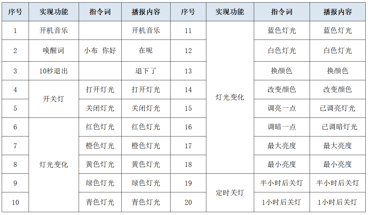 SZY89FS24台灯词条指令.png